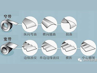 如何将钢板或铝板做的真正平整？